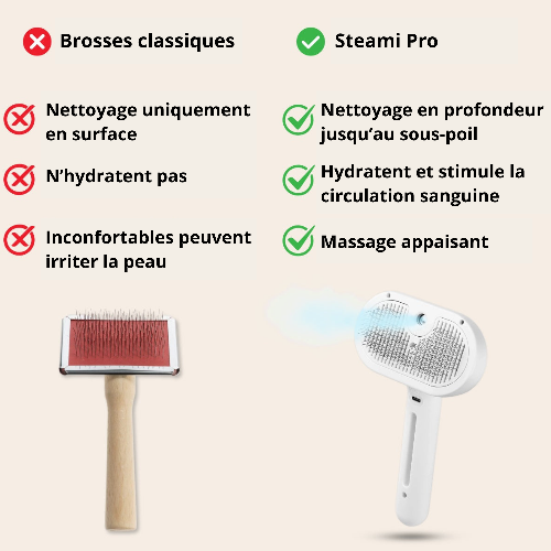 SteamZen™ – Brosse vapeur apaisante pour chiens & chats